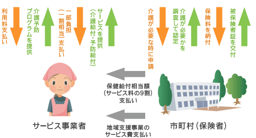 1号・2号被保険者の要件